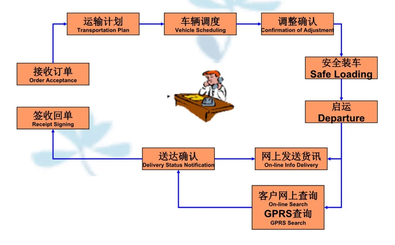 湖州危险品运输哪家好,湖州到泰来危险品物流公司专线